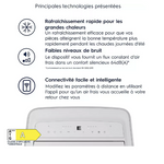 Electrolux EXP40U339CW Climatiseur Mobile 12000 BTU